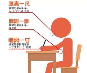 正確讀寫(xiě)姿勢.png